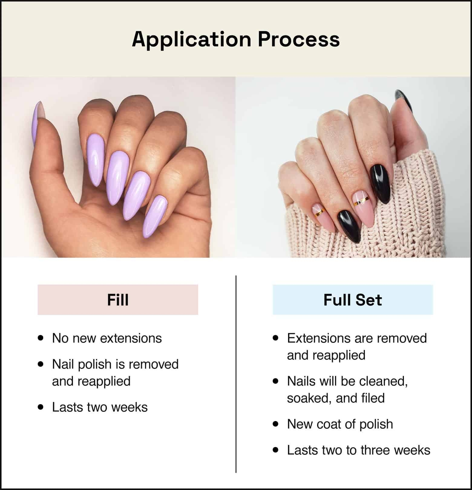 how much tip to nail salon