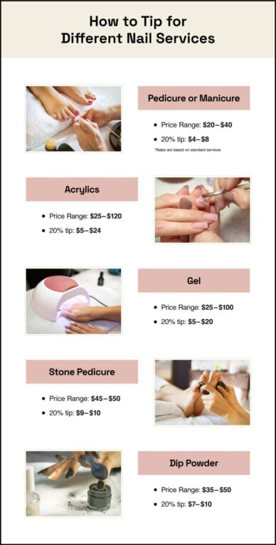 How Much To Tip Nail Salon
