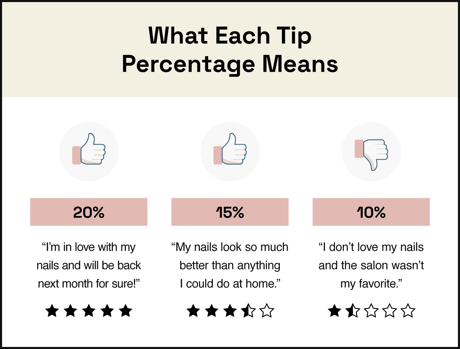 how much to tip nail salon