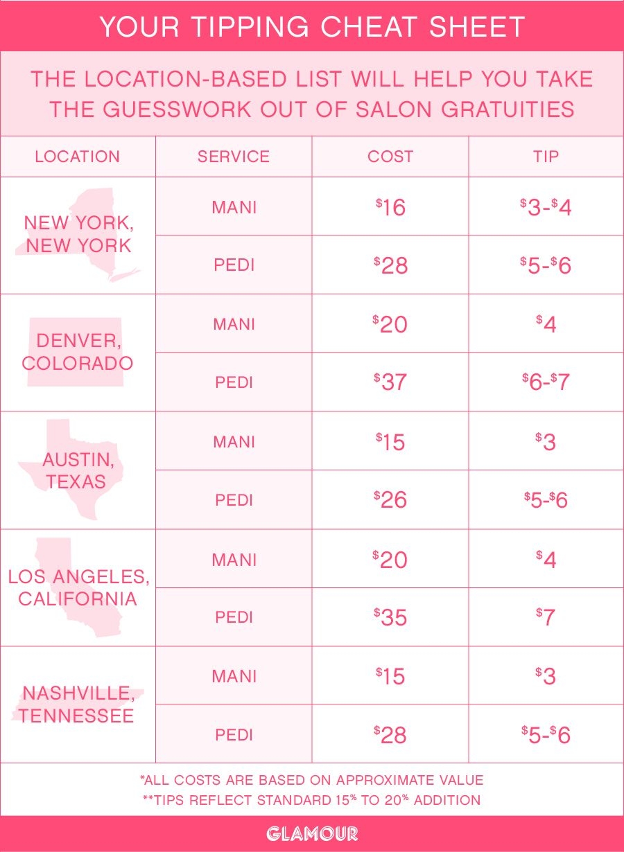 How Much To Tip At The Nail Salon Your Ultimate Guide Glamour